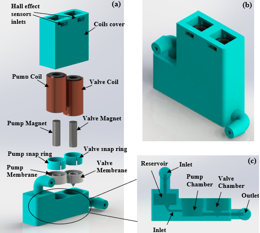 EM Micropump Design